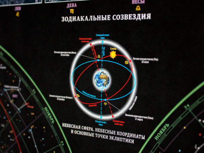 Карта Звездного неба/планеты 580х380 мм