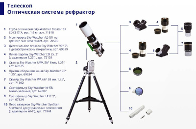 фото Призма оборачивающая Sky-Watcher 90° 1,25