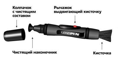 Чистящий карандаш Lenspen MicroPro LP-1 магазин Observer-msk.ru